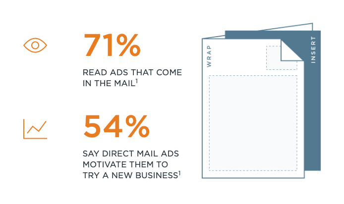 direct mail metrics