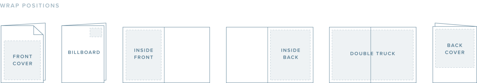 direct mail sizes and placements