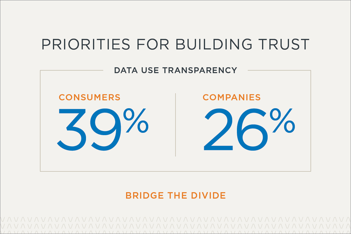 Consumer Privacy Infographic