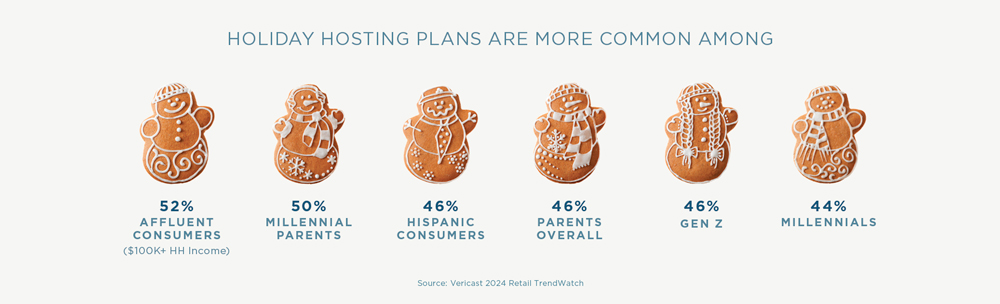 Gingerbread cookies as holiday hosting data visualizations