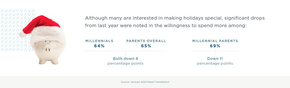 Data points about spending more to make holidays special